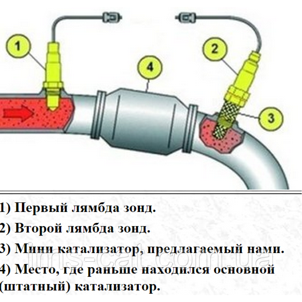 Обманка каталізатора (проставка, емулятор) Opel Astra G, H