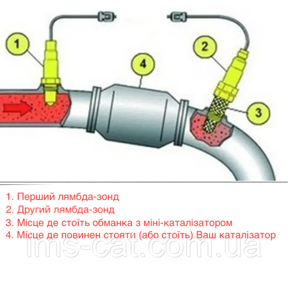 Емулятор каталізатора Lexus ES